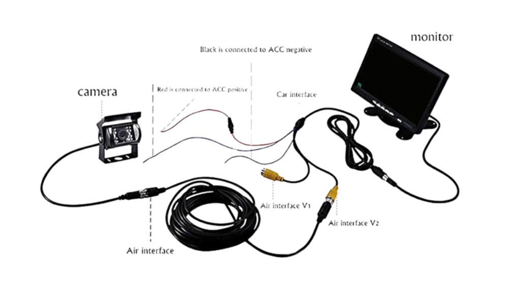 Công dụng Cable Camera